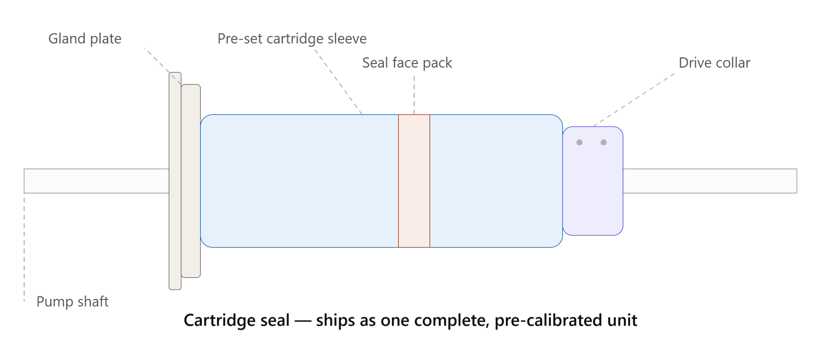 cartridge_seal_hero_illustration