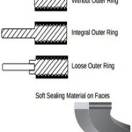 Kamprofile Gaskets