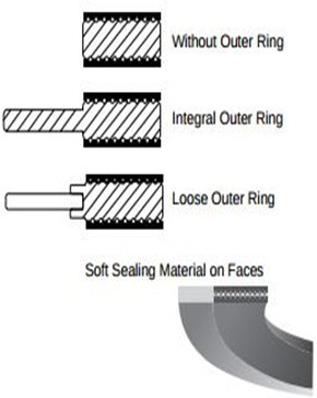 Kamprofile Gaskets