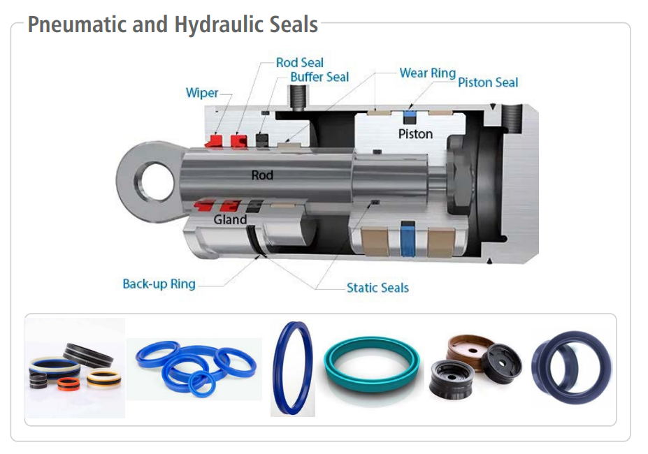 Types Of Hydraulic Pressure Seals at Nicole Elvin blog