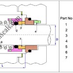 Single Conical Spring Mechanical seal