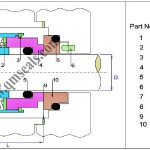 Reversed Balanced Mechanical seal